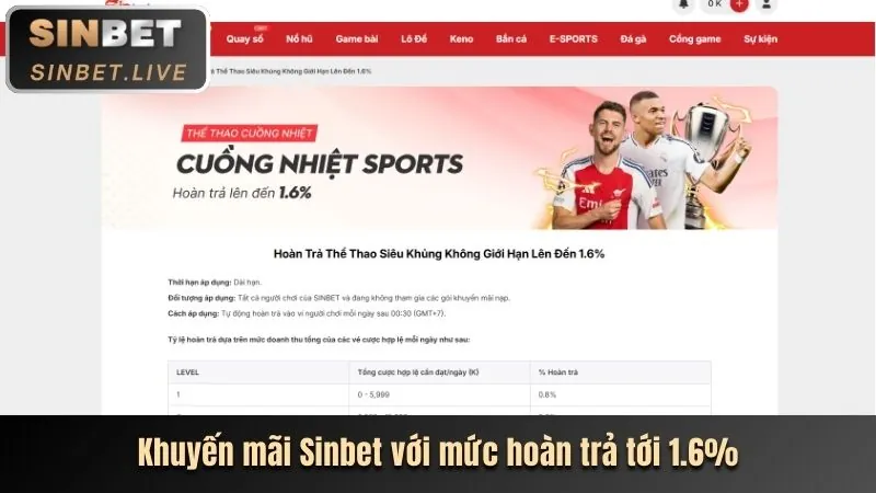 Các chương trình khuyến mãi hấp dẫn tại qcb8
